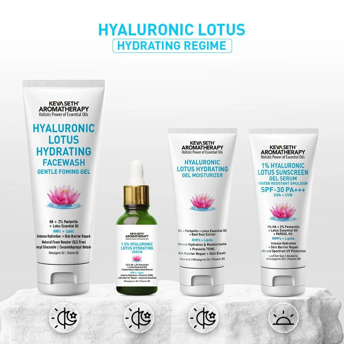 Complete Hydrating & Plumping Kit: Hyaluronic Lotus Face Wash, 1.5% Serum, Gel Moisturizer with 2% Pentavitin   Parsol HS, SPF 30    Sunscreen for Intense Hydration & Skin Barrier Repair