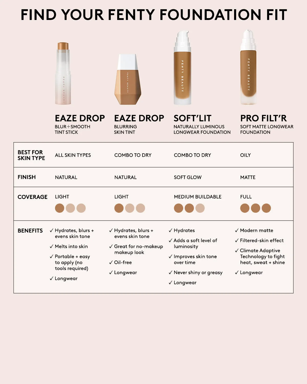 Pro Filt'r Soft Matte Longwear Foundation — #295