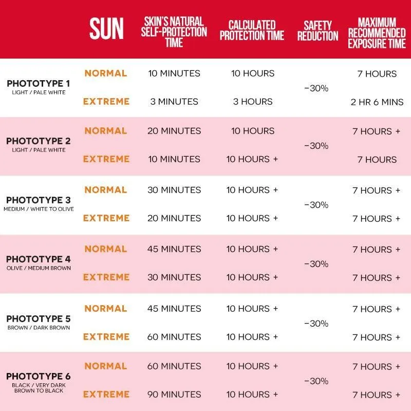 Ultrasun Extreme SPF 50 